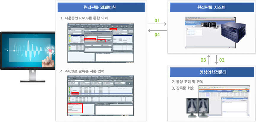 한국영상 원격 판독 서비스 이용방법