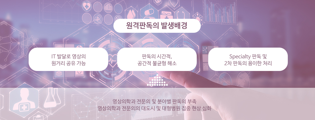 원격판독의 발생배경