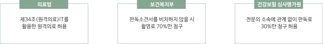 원격판독의 법률적 근거