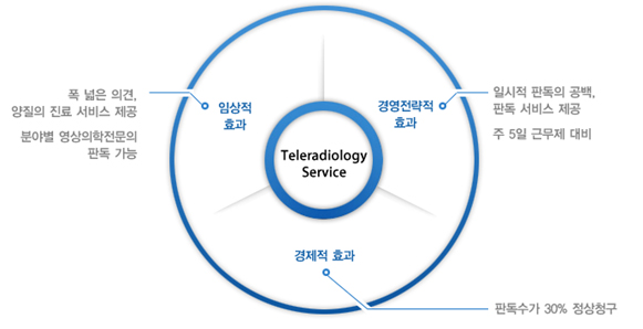 teleradiology service